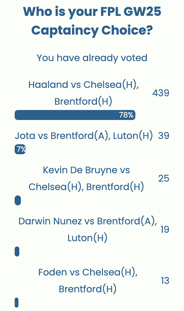 FPL GW25 Captaincy poll ~ Wisdom Of the Crowd